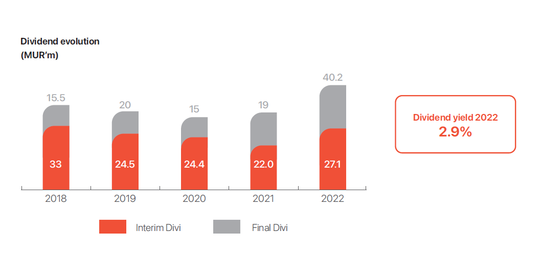 Dividend_Evolution